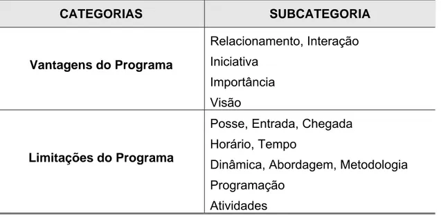 Tabela 5 - Freqüências das Subcategorias. 