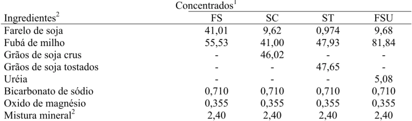 Tabela 1 – Proporções dos ingredientes usados na mistura de concentrados das dietas  experimentais, expressa na base de MS 