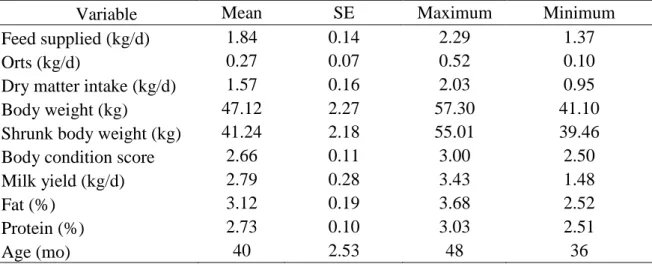 Table  3  -  Mean,  standard  error  (SE),  and  maximum  and  minimum  values  of  variables  used as inputs in the SRNS 