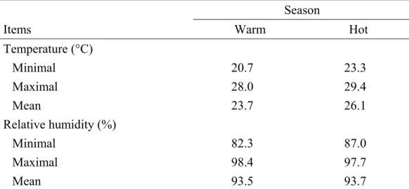 Table 9 - Main characteristics of climatic parameters 1