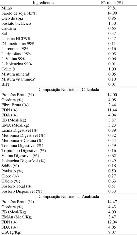 Tabela 3  Composição da dieta referência utilizada no Ensaio II. 