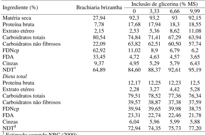 Tabela 2 –  Composição  química  da  Brachiaria  brizanta,  concentrados  e  das  dietas  totais 