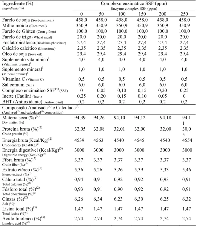 Tabela 1 –  Table 1 – 