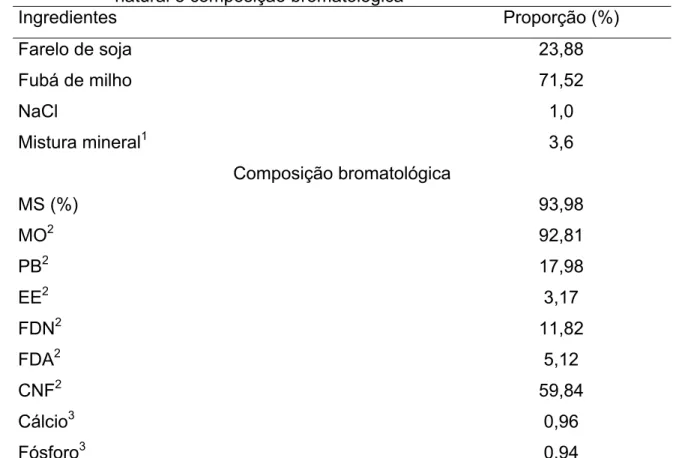 Tabela 1 - Proporção dos ingredientes no concentrado, na base da matéria  natural e composição bromatológica  