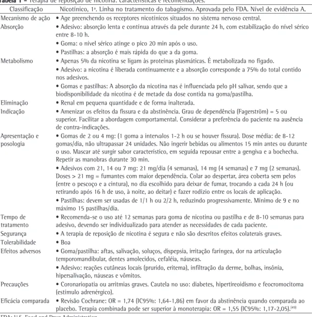 Tabela 1 - Terapia de reposição de nicotina: características e recomendações. 
