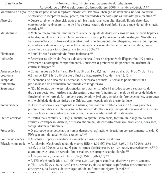 Tabela 3 - Tartarato de vareniclina: características e recomendações.