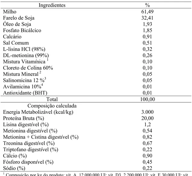 Tabela 1 - Composição da ração referência utilizada no 1º, 2º e 3º ensaios, em  percentagem da matéria natural