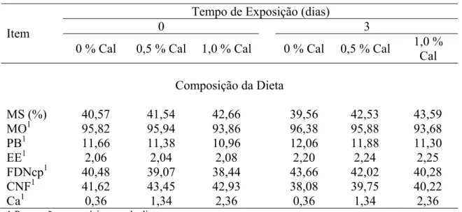Tabela 1- Proporção dos ingredientes na mistura de concentrados e composição  bromatológica das dietas experimentais 