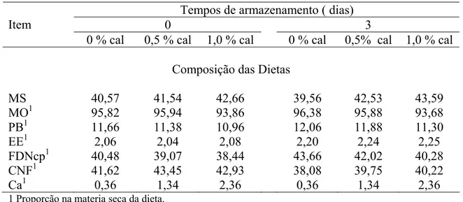 Tabela 1- Proporção dos ingredientes na mistura de concentrados e composição  bromatologica das dietas experimentais 
