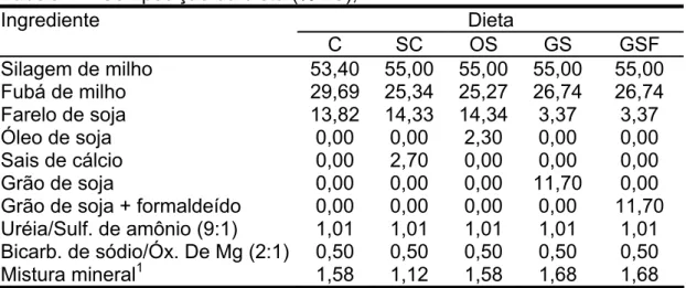 Tabela 4 – Composição da dieta (%MS),  Dieta Ingrediente  C SC OS GS GSF  Silagem de milho  53,40 55,00 55,00 55,00  55,00  Fubá  de  milho  29,69 25,34 25,27 26,74  26,74  Farelo de soja  13,82  14,33  14,34  3,37  3,37  Óleo  de  soja  0,00 0,00 2,30 0,0