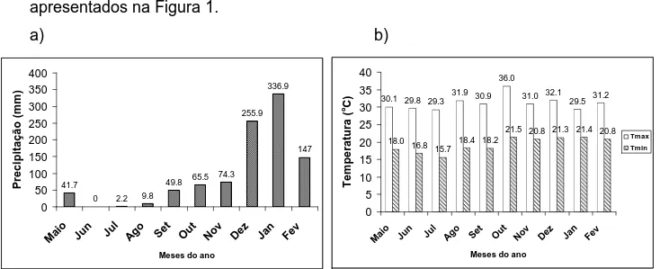 Figura 1 – a) Precipitação pluviométrica; b) Média das temperaturas máxima e  mínima durante o período experimental 