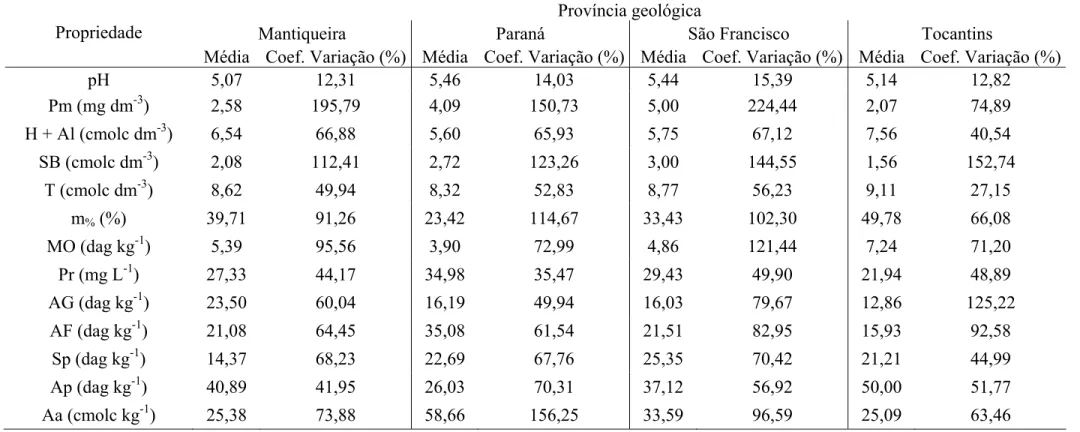 Tabela 4. Estatística descritiva das propriedades físicas e químicas da camada superficial de solos por província geológica
