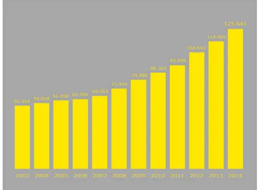 Gráfico 2. Evolução do número de franqueados. 