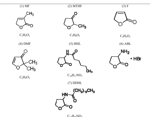 Tabela 2 – Estruturas químicas e fórmulas moleculares das AHLs e das furanonas  utilizadas