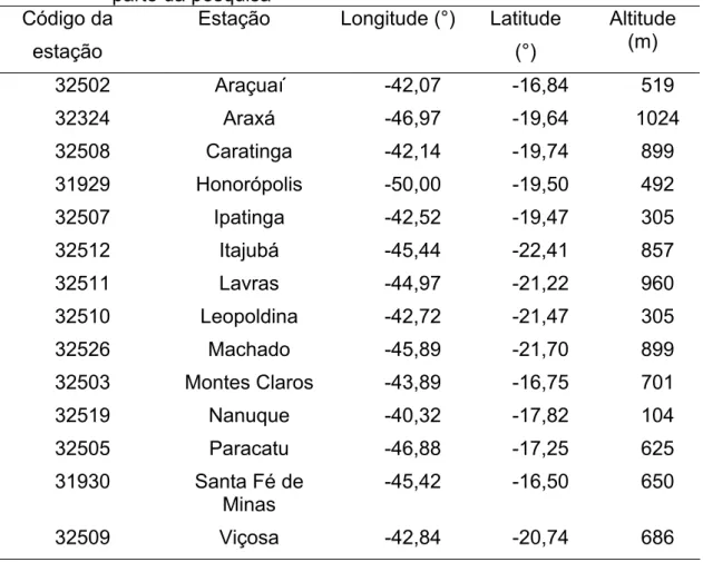 Tabela 1 – Estações meteorológicas do Estado de Minas Gerais que fazem  parte da pesquisa 