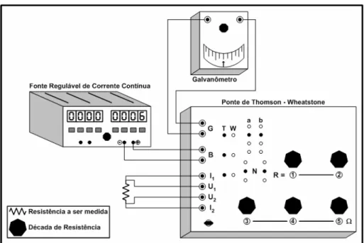 Figura 4.1. Equipamentos usados para determinar o valor ôhmico exato de  resistores de carvão