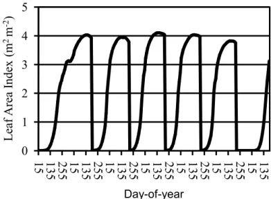 Figure  2  –  Example  of  Leaf  Area  Index  (LAI)  development  (simulated)  for  a  typical  sugarcane  crop  cycle  (one  plant  cycle  and  four  ratoon  cycles) in southeast Brazil