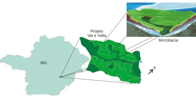 Figura 02 - Localização da microbacia hidrográfica do projeto Vai e Volta. 