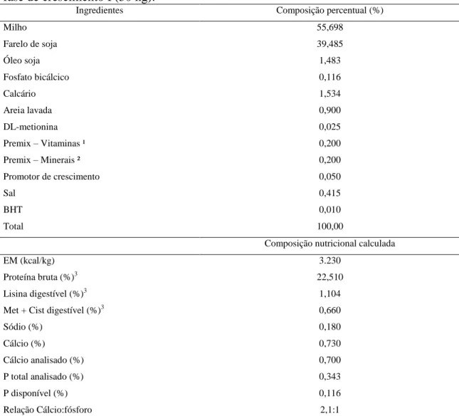 Tabela 2 - Composição percentual e calculada das rações experimentais para leitões em  fase de crescimento I (30 kg)