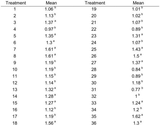 Table  3.  Mean  comparison  among  three  different  culture  media  used  for  Mycobacterium avium subspecies paratuberculosis (MAP) isolation carried 