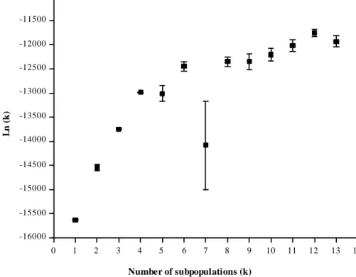 Figure  2:  Ln 