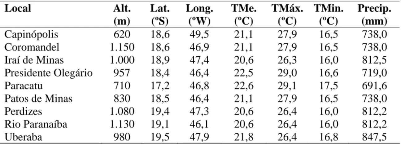 Tabela 1 – Referências geodésicas dos locais dos ensaios de valor de cultivo e uso  (VCU) de trigo sequeiro, conduzidos no Estado de Minas Gerais, durante  o período de 1976 a 2005 e normais climatológicas da estação  meteorológica mais próxima