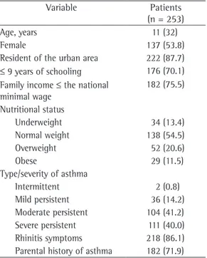 Table  1  -  Clinical  and  demographic  characteristics  of  the  cohort  followed  up  at  the  referral  center  of  the Program for the Control of Asthma and Allergic  Rhinitis  in  the  city  of  Feira  de  Santana  (ProAR-FS),  Brazil