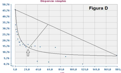 Figura 5E -  Relação  entre  coeficiente  de  variação  e  tamanho  de  parcela para a característica Produtividade total