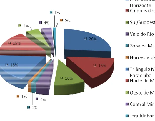 Figura  2  -  Participação hortigranjeir