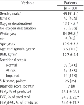 Table 1 - General characteristics of the patients with  cystic fibrosis in the sample.