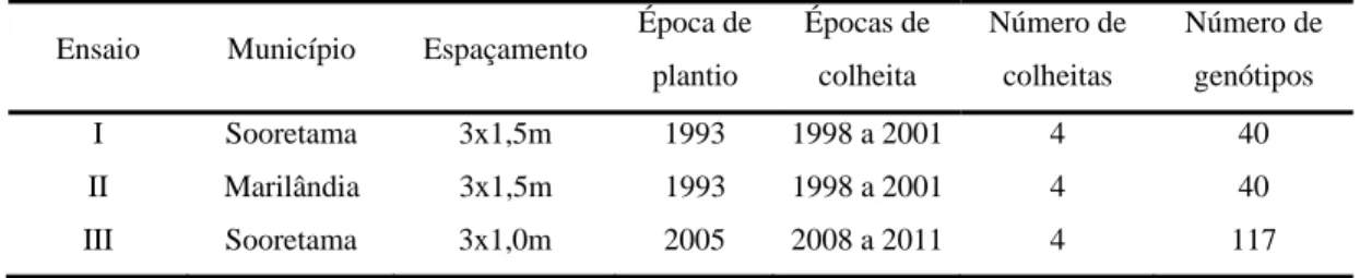 Tabela 1.  Relação dos locais, espaçamento, épocas de plantio e colheita, número de  colheitas, e número de genótipos de cada ensaio experimental 