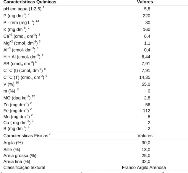 Tabela 2 – Valores das análises química e física de amostra do solo utilizado  para o preenchimento dos canteiros de cultivo, antes da calagem e  da adubação de plantio
