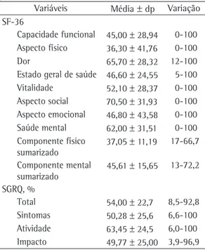 Tabela  2  -  Parâmetros  de  qualidade  de  vida  dos  pacientes com DPOC (n = 42).