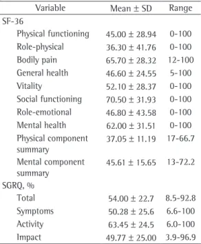 Table  2  -  Quality-of-life  parameters  of  the  COPD  patients studied (n = 42).