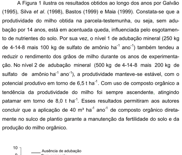 Figura 1 – Produtividade da cultura do milho ao longo de 13 anos, em função de três adubações.