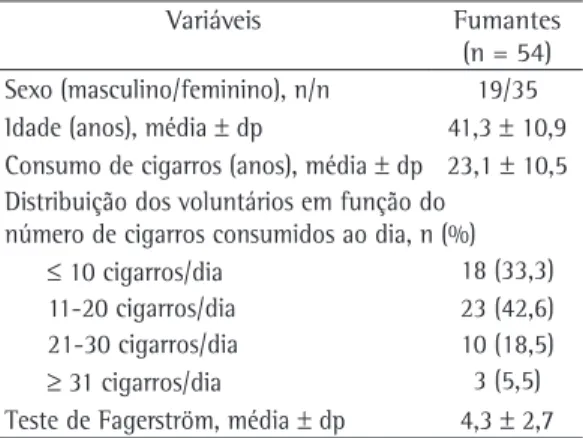 Tabela  2  -  Características  clínicas  dos  voluntários  envolvidos  com  a  avaliação  da  confiabilidade   teste-reteste da Escala Razões Para Fumar Modificada.