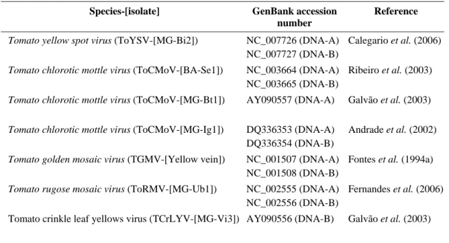 Table 1. Viruses used in the recombination analysis and pseudorecombination assays.      