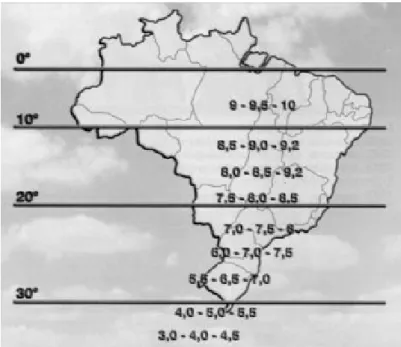 Figure 2 – Soybean  Maturity  Groups  (MG)  in Brazil, classified according to  the latitude