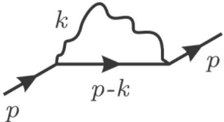 Figure 3.1: Conventional fermion self-energy diagram.