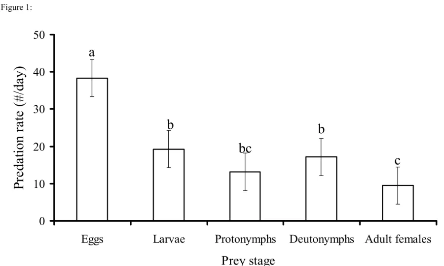 Figure 1:  cbbcab 01020304050