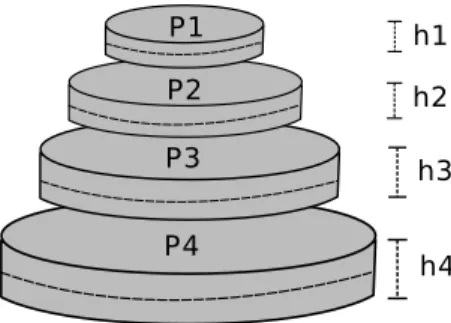 Figure 3.1: Mound size estimation in field collection: P stands for cylinder perimeter and h its height.
