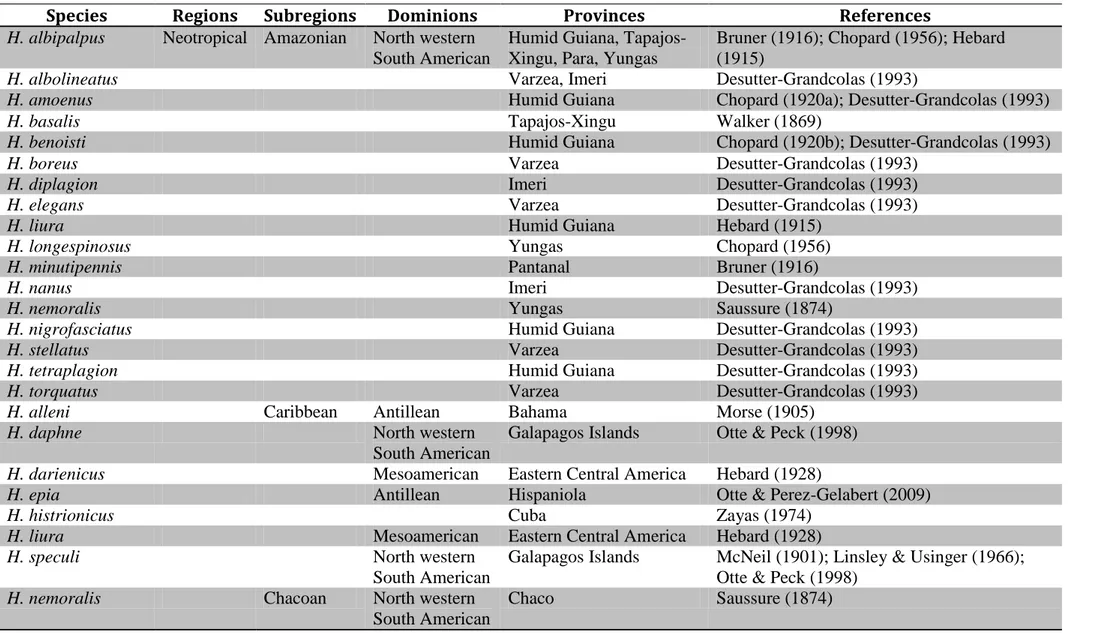 TABLE 1. Hygronemobius species and biogeographic provinces where they occur, based in the biogeographic classification proposed by Morrone (2006) for 