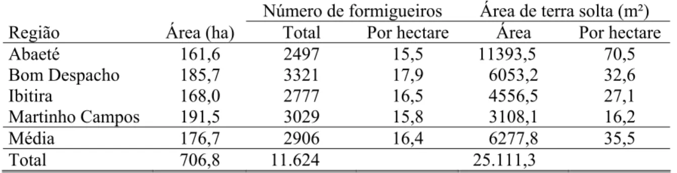 Tabela 1. Número e área de terra solta de colônias de Atta spp. (Hymenoptera: Formicidae)  em plantações de Eucalyptus spp