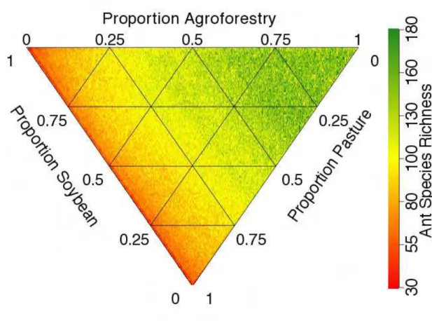 Figure 2. Predictions from the Conversion System Rate Model for ant species richness. D)  Predictions from the Conversion System Rate Model for a mixture of the three  agroecosystems