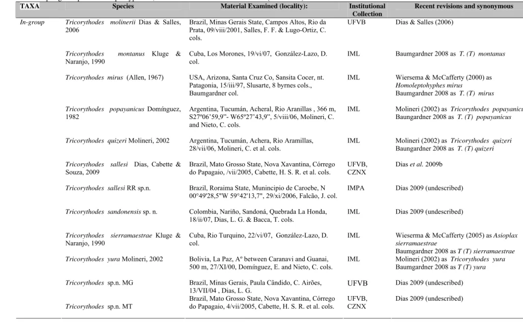 Table 1. Taxa Sampling for species of Leptohyphidae, collection sites and recent revisions (Continued): 