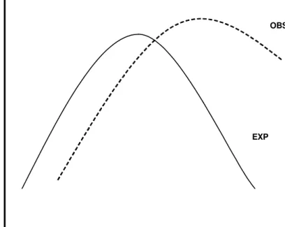Figure 2  OBS EXPRangeSize Mid-latitude