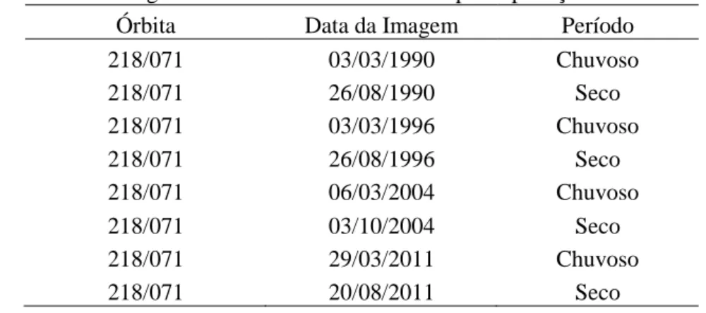 Tabela 1. Dados das imagens TM /  Landsat 5   utilizadas para aplicação do NDVI. 