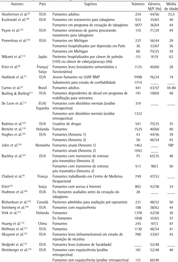 Tabela 1 - Características sociodemográficas de estudos que avaliam as qualidades psicométricas do  Fagerström  Test for Nicotine Dependence  (Teste de Fagerström para Dependência de Nicotina).