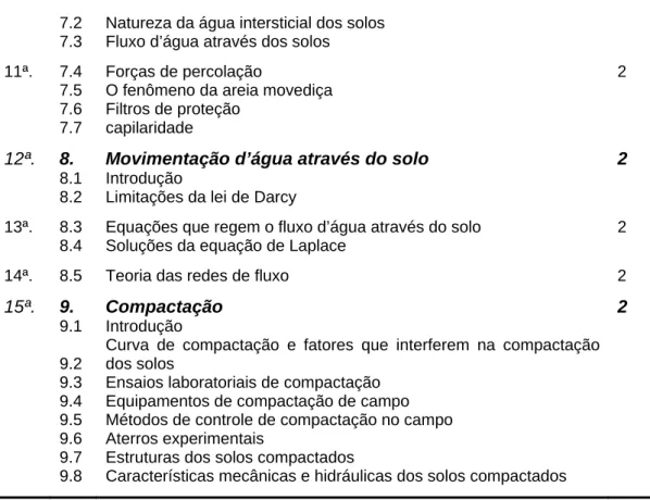 Tabela 1.2 - Objetivos da disciplina Mecânica dos Solos 1 do DEC/UFV. 