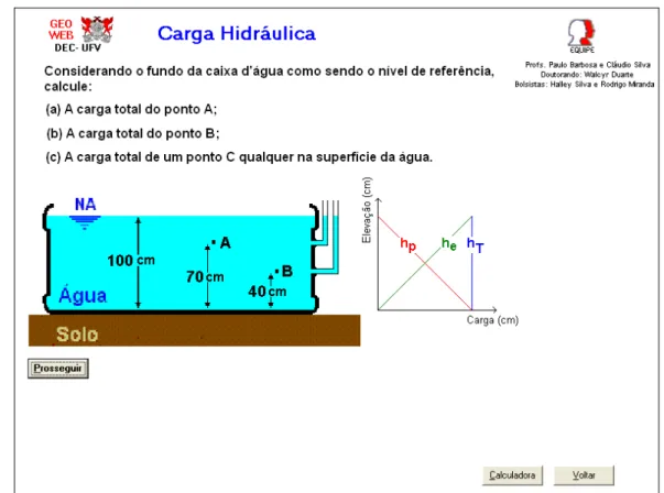Figura 4.9 – Interface do 1º. exercício interativo sobre Cargas Hidráulicas. 